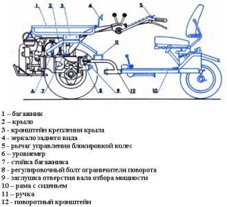 Чертежвнешнего вида мини-трактора