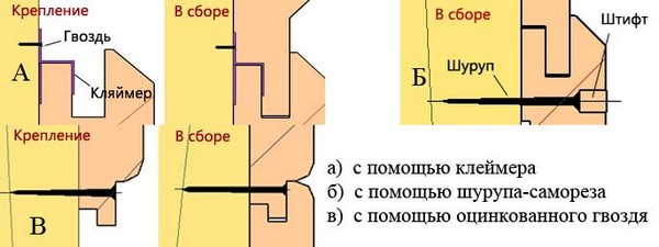 Схема облицовки блок-хаусом