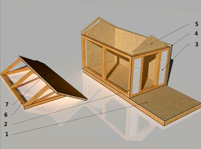 Как сделать будку для собаки своими руками – чертежи