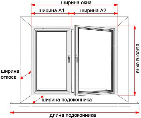 замер оконного проема