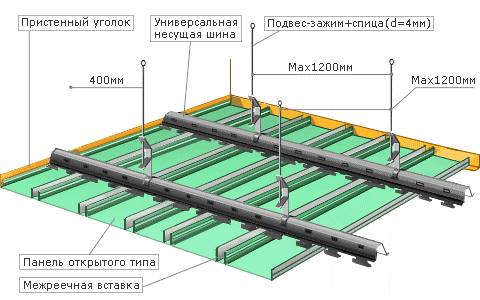 Базовая схема реечного потолка
