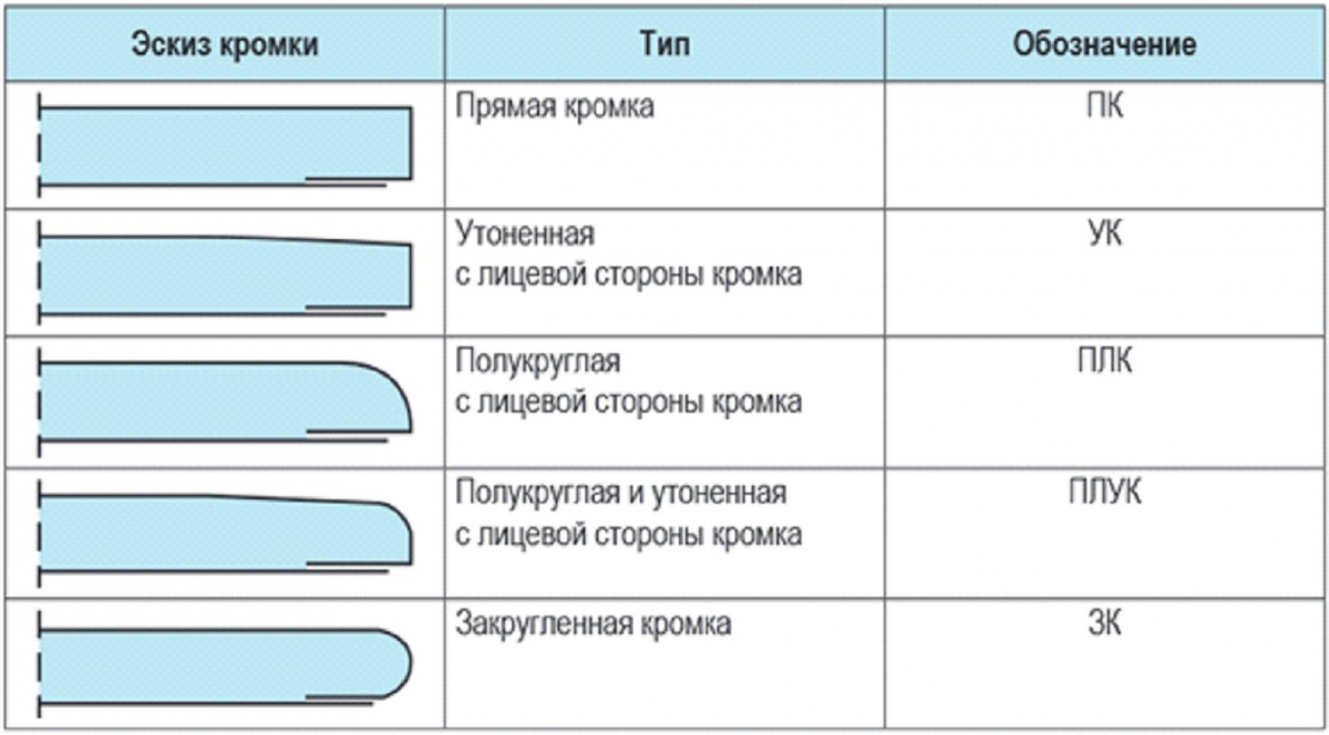 1551429505_tip_kromok_gipsokartona_1551429490_5c78ef728a638.jpg