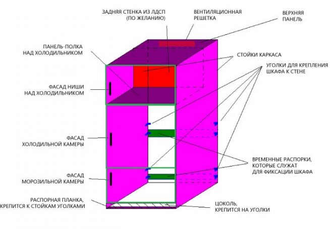 схема шкафа для встраивания обычного холодильника