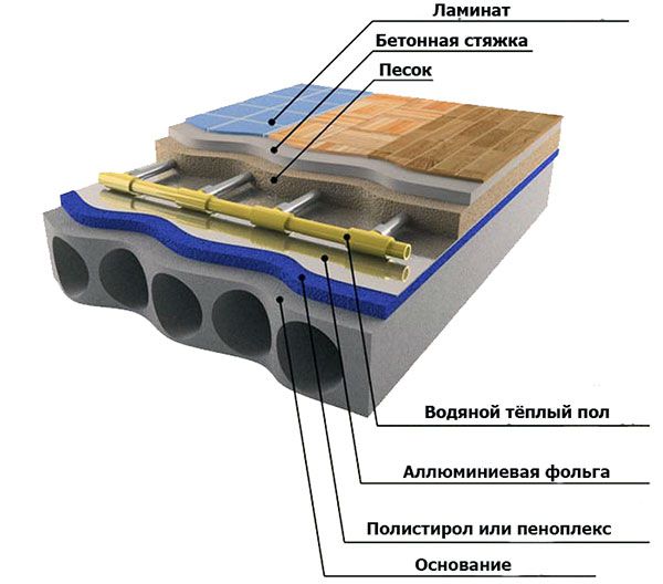схема водяного теплого пола
