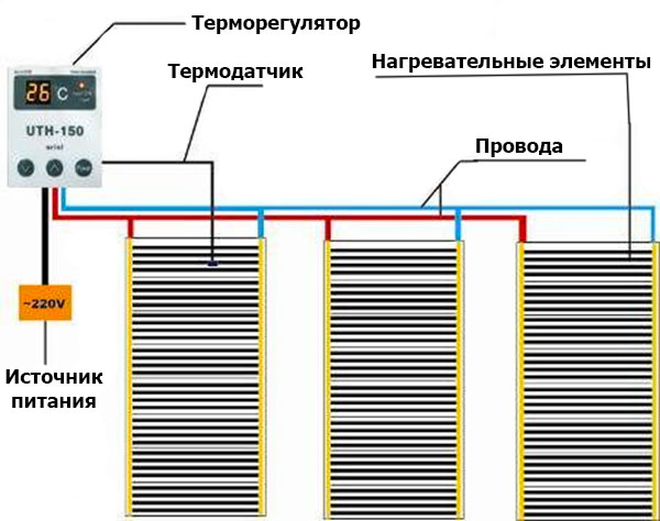 схема подключения пленочного теплого пола