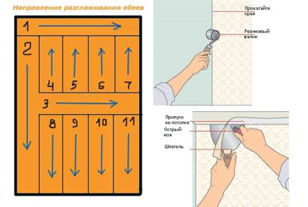 клеим обои своими руками пошагово