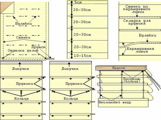Схема изготовления жалюзи римских штор своими руками