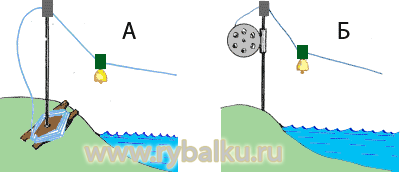 Π£ΡΡΠ°Π½ΠΎΠ²ΠΊΠ° Π΄ΠΎΠ½Π½ΠΎΠΉ ΡΠ½Π°ΡΡΠΈ
