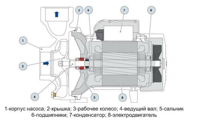 Поверхностный насос для воды