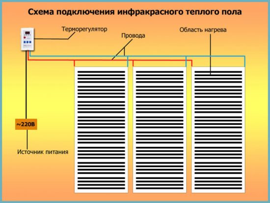 как работает ИК обогрев пола