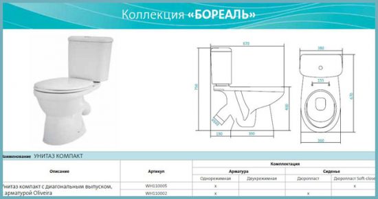 унитазы отзывы