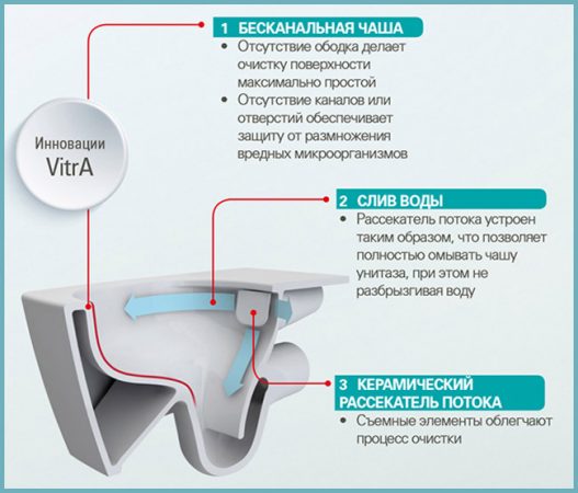 безободковый унитаз витра