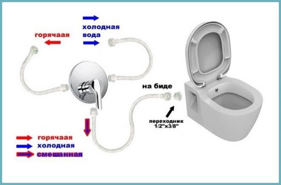 биде с регулированием воды