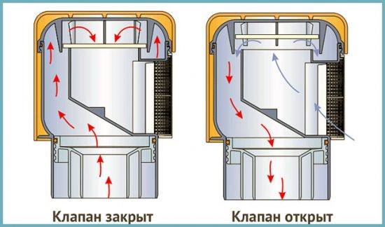 как работает аэратор для канализации