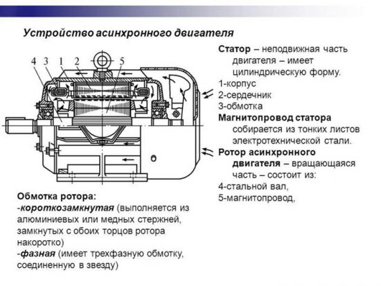 электрогенератор своими руками