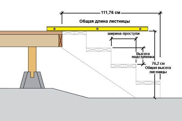 Основные размеры конструкции