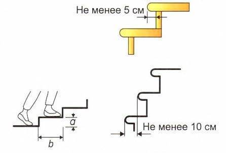 Предельный выступ и заступ проступи Предельный выступ и заступ проступи