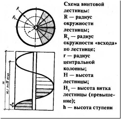 Пример расчетной схемы