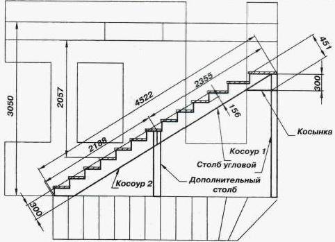 Проект изготовления лестницы Проект изготовления лестницы