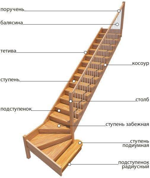 Устройство маршевой лестницы