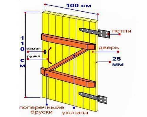 Рис.4 Простая решетчатая калитка без подкоса