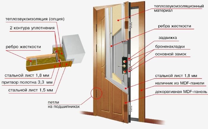 Схема утепленной двери утеплить металлическую входную дверь