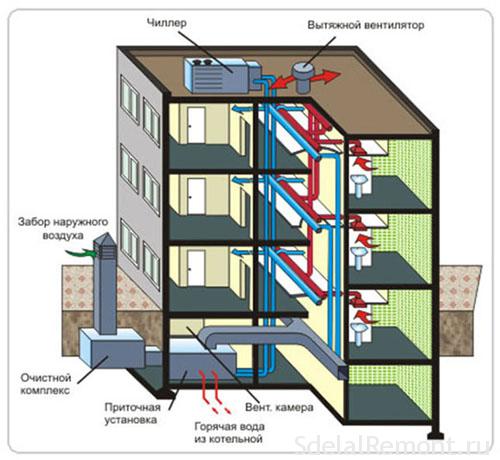 obustrojstvo-ventilyacii9