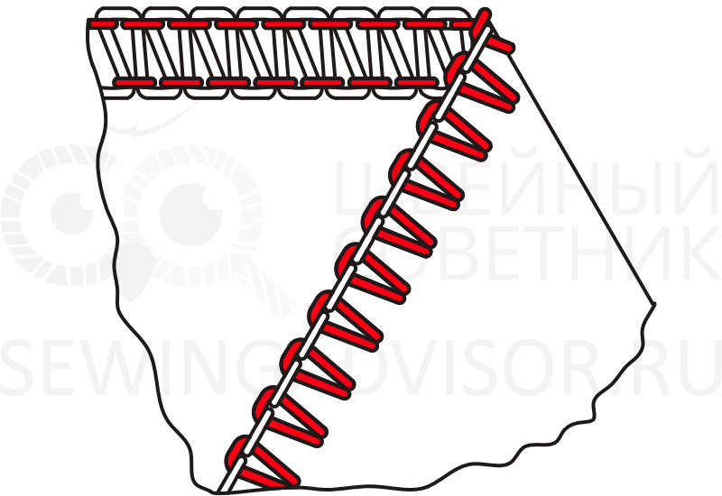 Flatlock