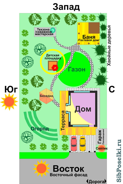 Планировка участка относительно сторон света