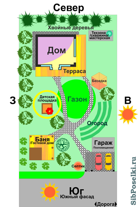 Планировка участка относительно сторон света