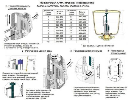 Настройки работы клапанов