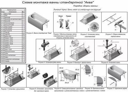 Сборка каркаса под ванну