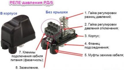 Устройство реле давления для насосной станции Схема устройства реле давления