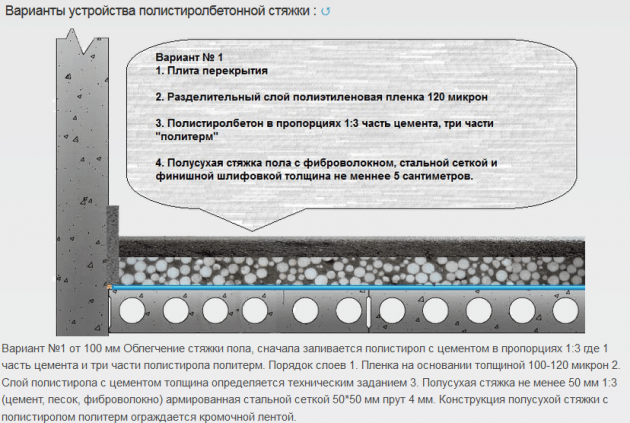 Полистиролбетон для устройства легких и утепленных полов