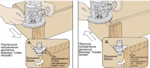 Правильное направление при работе фрезером