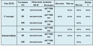 Виды и свойства пазогребневых плит