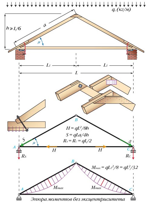 Треугольная трехшарнирная арка