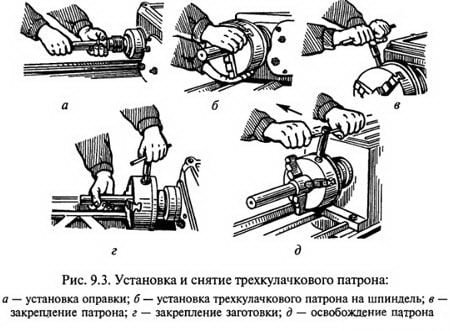 Установка кулачкового патрона