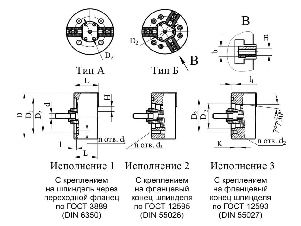 Виды кулачковых патронов