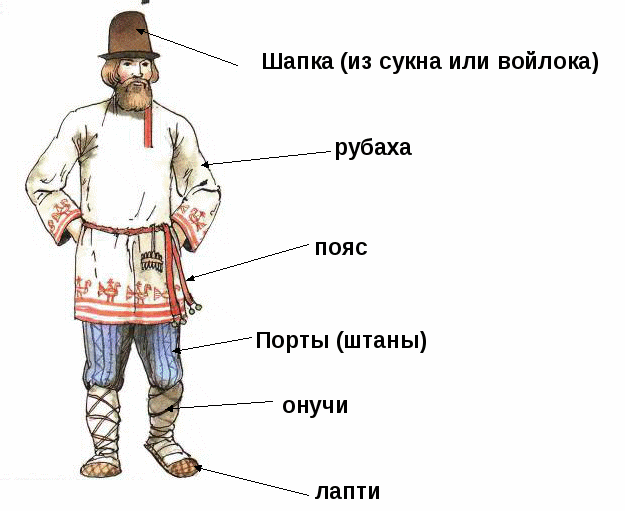 Русская мужская рубаха — основа национального костюма