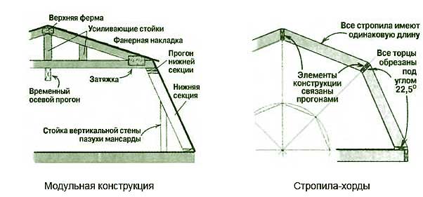 konstrukcia