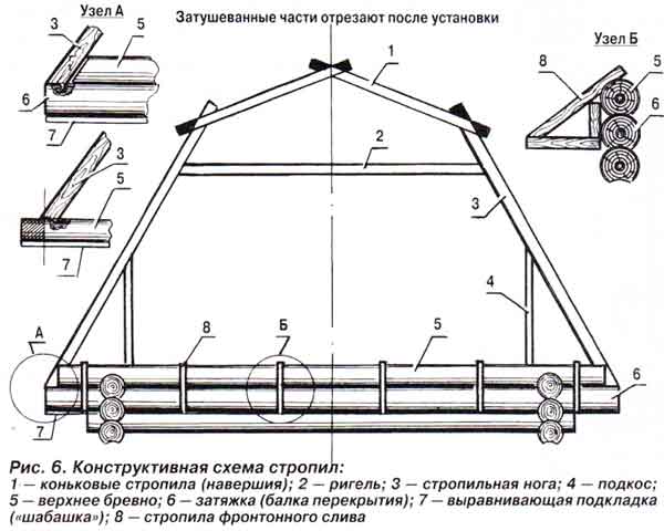 Схема стропил ломанной крыши