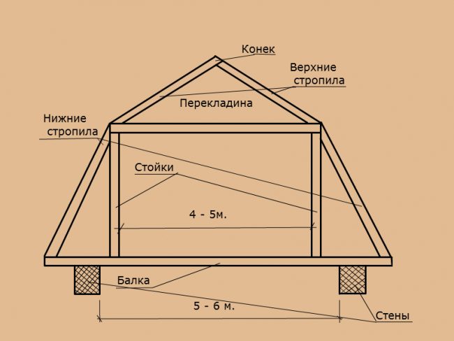проектирование ломанной крыши