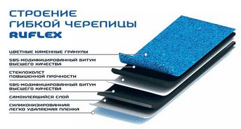 Строение гибкой черепицы