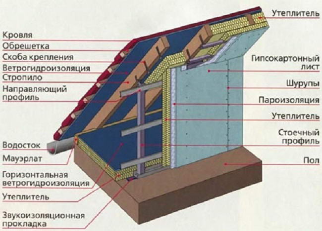 uteplenie-fron-svoimi-rukami-1