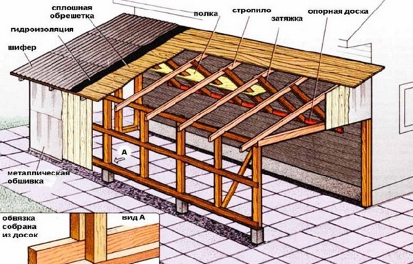 Конструкция гаража с односкатной крышей