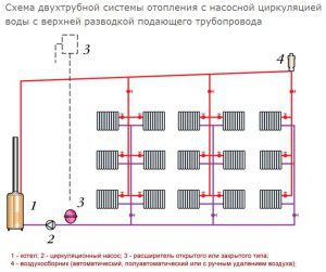 Схема с вертикальной разводкой труб