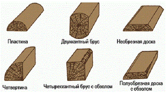 Виды бруса фото