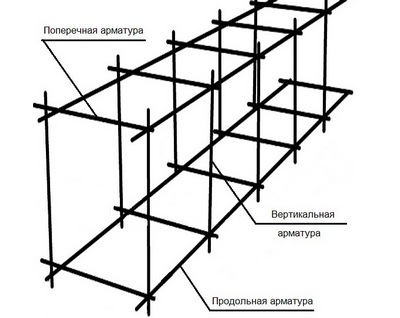 Вязка арматурного каркаса фундамента