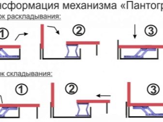 Диваны-трансформеры